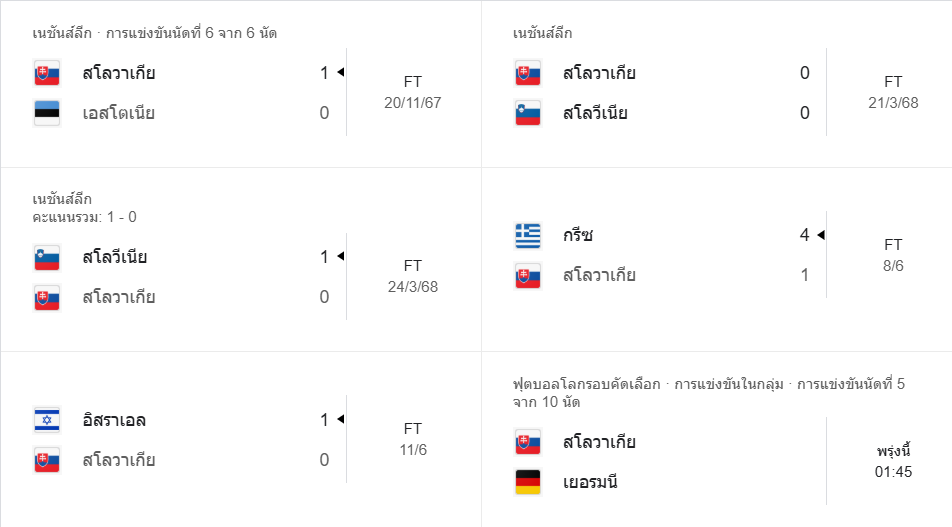 วิเคราะห์บอล